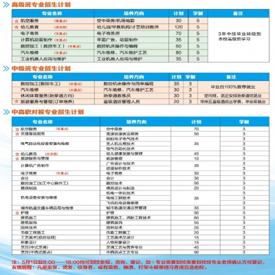 常州工貿(mào)技工學(xué)校2020招生專業(yè)